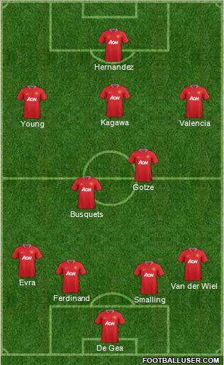 Manchester United Formation 2012