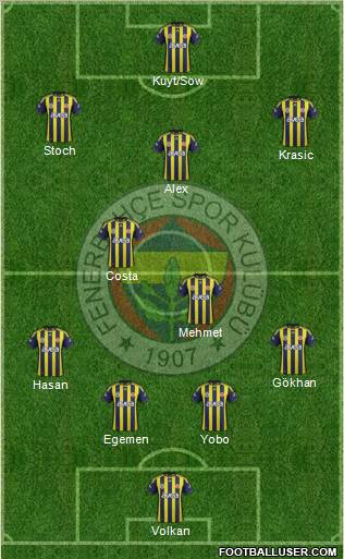 Fenerbahçe SK Formation 2012
