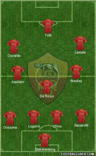 AS Roma Formation 2012
