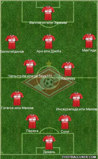 Spartak Moscow Formation 2012