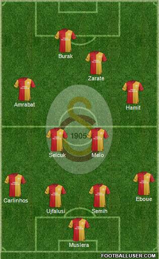 Galatasaray SK Formation 2012
