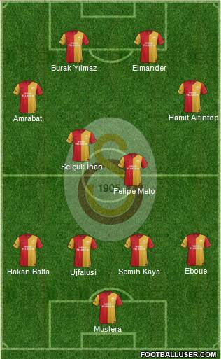 Galatasaray SK Formation 2012