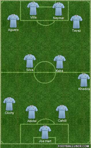 Manchester City Formation 2012
