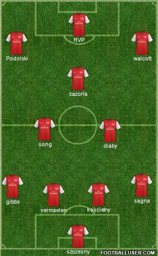 Arsenal Formation 2012
