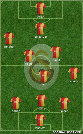 Galatasaray SK Formation 2012