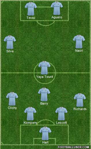 Manchester City Formation 2012