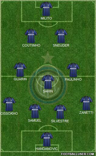 F.C. Internazionale Formation 2012