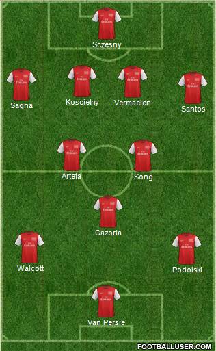 Arsenal Formation 2012