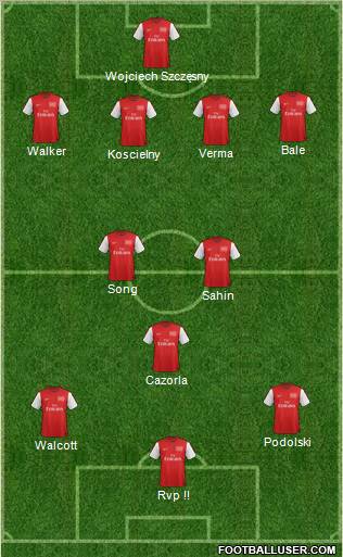 Arsenal Formation 2012