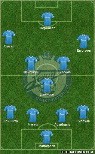 Zenit St. Petersburg Formation 2012
