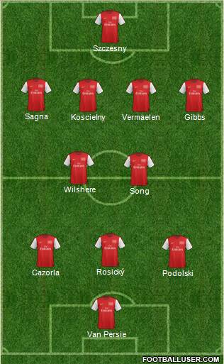 Arsenal Formation 2012