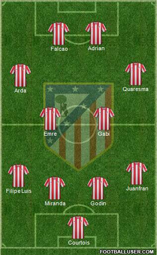 C. Atlético Madrid S.A.D. Formation 2012