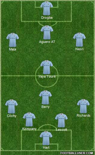Manchester City Formation 2012