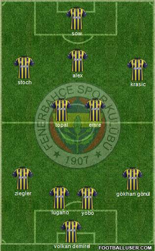 Fenerbahçe SK Formation 2012