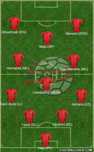 Albania Formation 2012