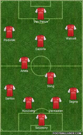 Arsenal Formation 2012