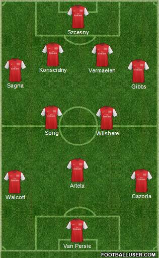 Arsenal Formation 2012