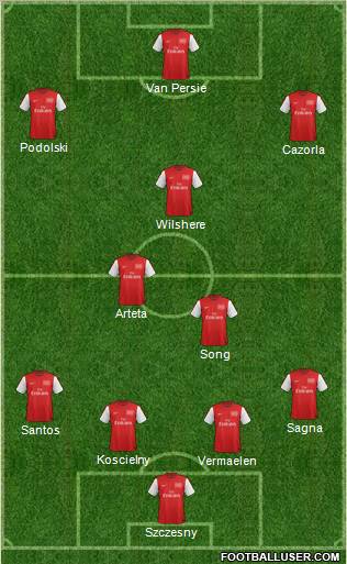 Arsenal Formation 2012
