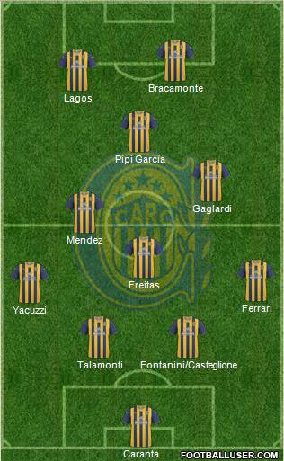 Rosario Central Formation 2012