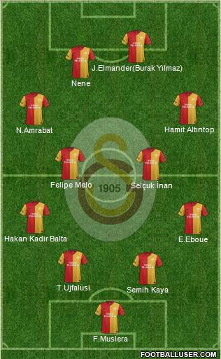 Galatasaray SK Formation 2012