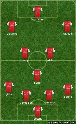 Arsenal Formation 2012