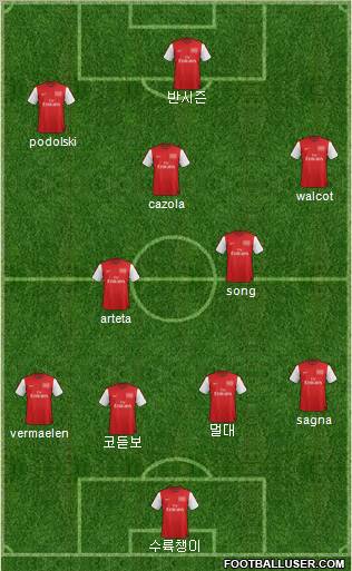 Arsenal Formation 2012