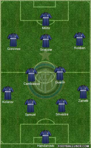 F.C. Internazionale Formation 2012