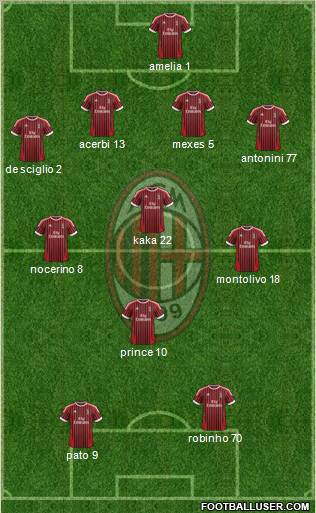 A.C. Milan Formation 2012