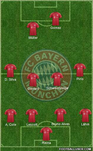 FC Bayern München Formation 2012