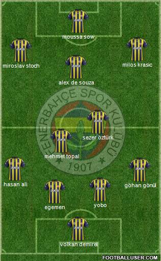 Fenerbahçe SK Formation 2012