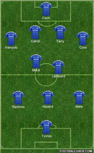 Chelsea Formation 2012