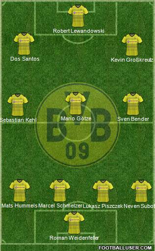 Borussia Dortmund Formation 2012