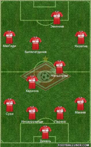 Spartak Moscow Formation 2012