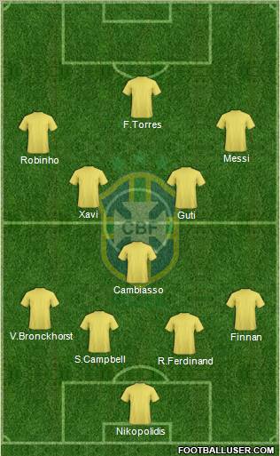 Brazil Formation 2012
