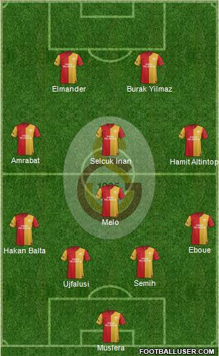 Galatasaray SK Formation 2012