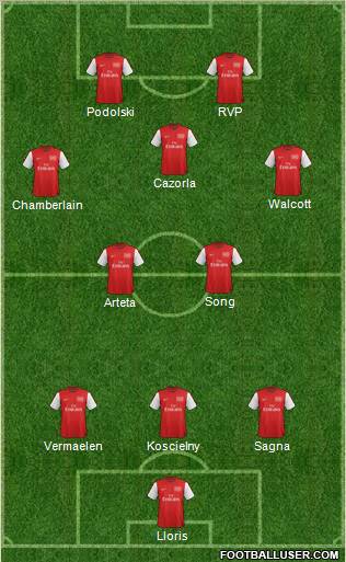 Arsenal Formation 2012