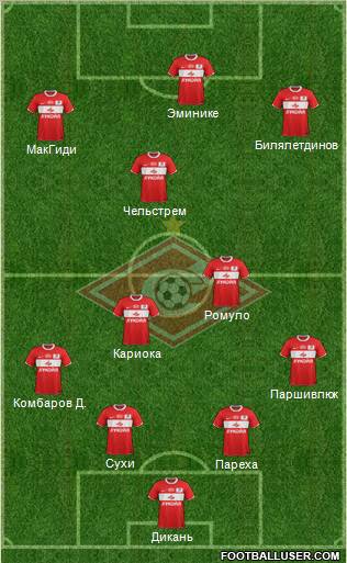 Spartak Moscow Formation 2012
