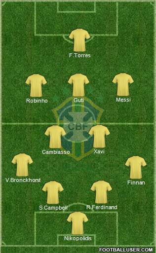Brazil Formation 2012