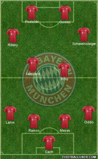 FC Bayern München Formation 2012