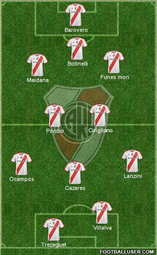 River Plate Formation 2012
