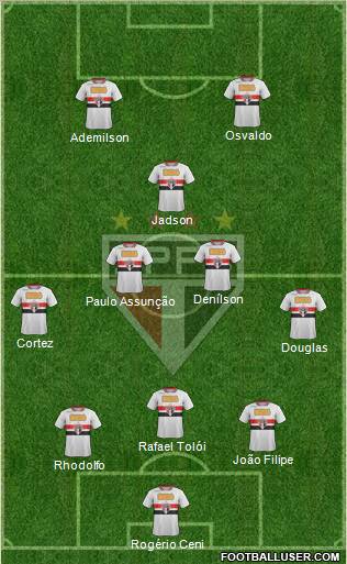 São Paulo FC Formation 2012
