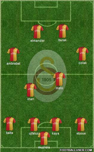 Galatasaray SK Formation 2012