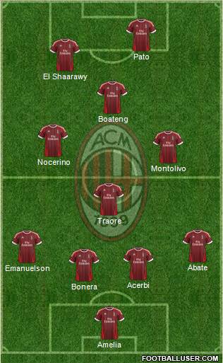 A.C. Milan Formation 2012