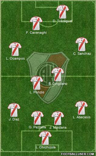River Plate Formation 2012