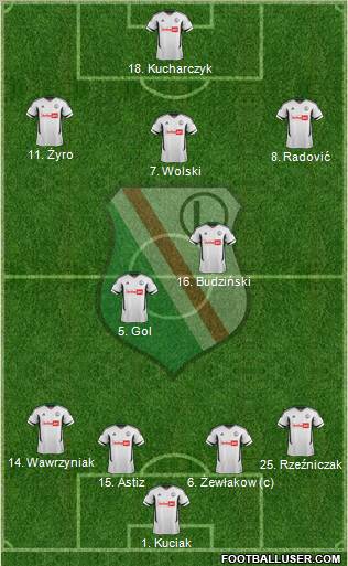 Legia Warszawa Formation 2012
