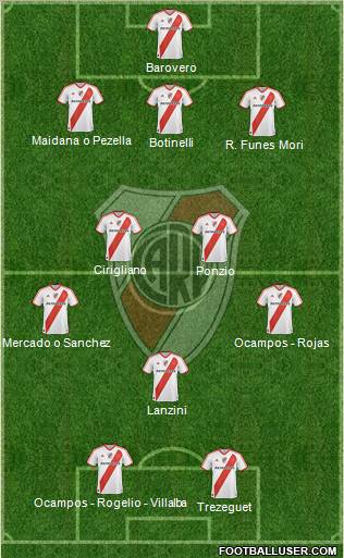 River Plate Formation 2012