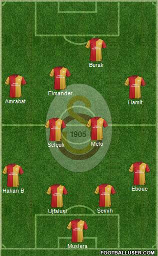 Galatasaray SK Formation 2012