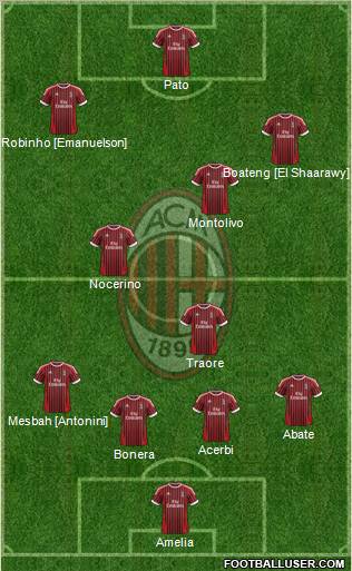 A.C. Milan Formation 2012