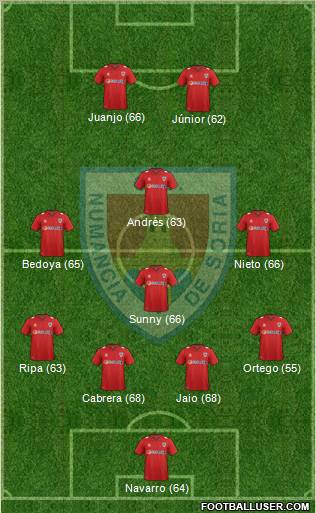 C.D. Numancia S.A.D. Formation 2012