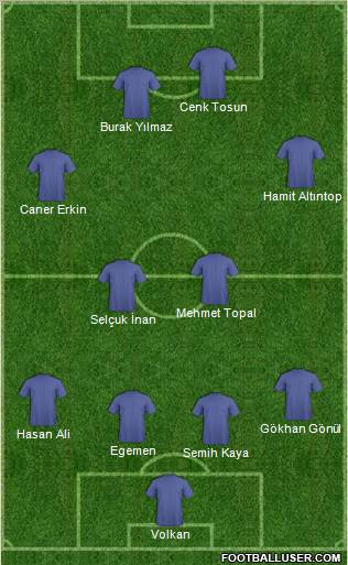 Dream Team Formation 2012